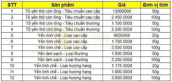 Bảng giá tổ yến sào tại Yến Bạc